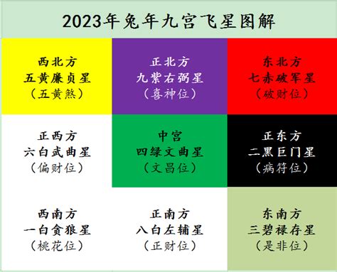 2023风水